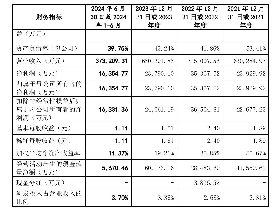 下周4家上会：今年最多！一天4家IPO企业上会