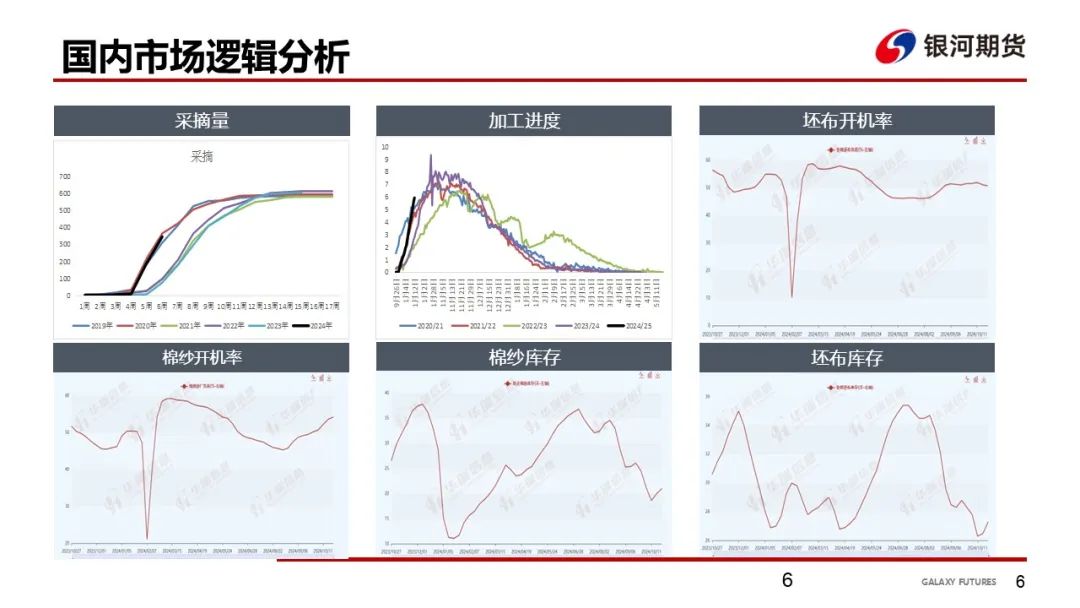 【棉系周报】收购价格相对稳定郑棉成本趋于固化