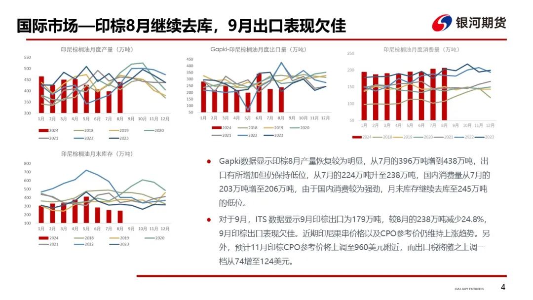 【油脂周报】短期油脂强势上涨，谨防油脂高位回落