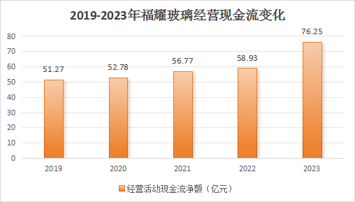 600660，A股最肥的鱼，市占率全球第一，可以躺平赚钱的公司！