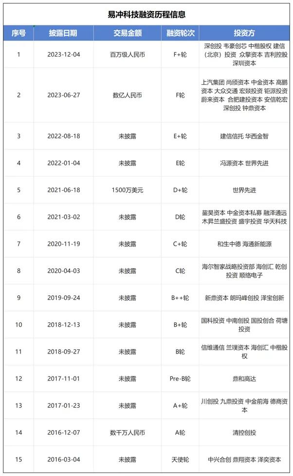 一家融了15轮的成都公司，要卖了