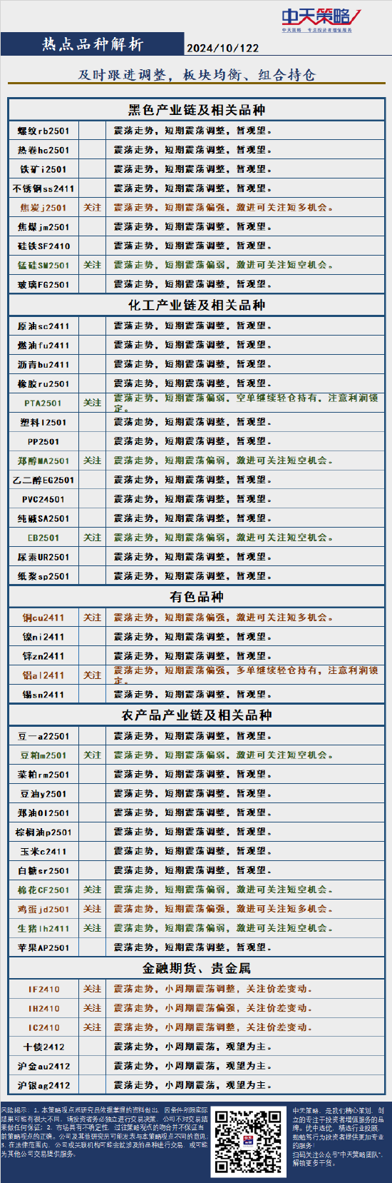 中天策略:10月22日市场分析