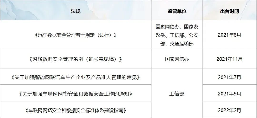 ​JT&amp;amp;amp;amp;amp;amp;amp;amp;amp;amp;amp;amp;amp;amp;amp;amp;amp;amp;amp;amp;amp;amp;amp;amp;amp;amp;amp;amp;amp;amp;amp;amp;amp;amp;amp;amp;amp;amp;amp;amp;amp;amp;amp;amp;amp;amp;amp;amp;amp;amp;amp;amp;amp;N观点 | 智能网联汽车时空数据安全处理征求意见稿解读