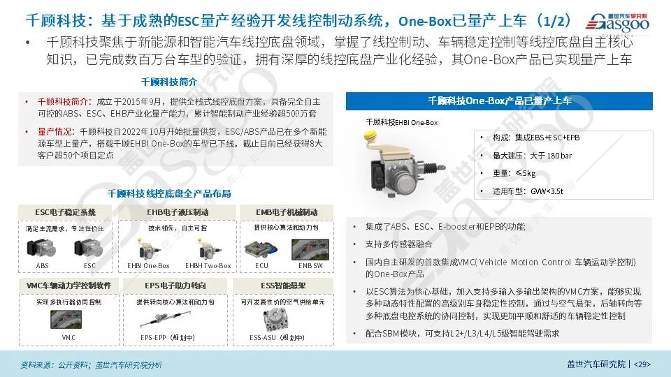 盖世汽车研究院：线控制动国产化脚步将加快、线控转向发展处于起步阶段