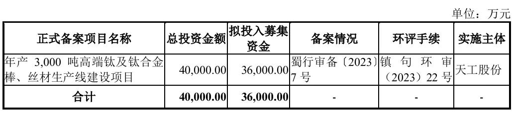 下周4家上会：今年最多！一天4家IPO企业上会