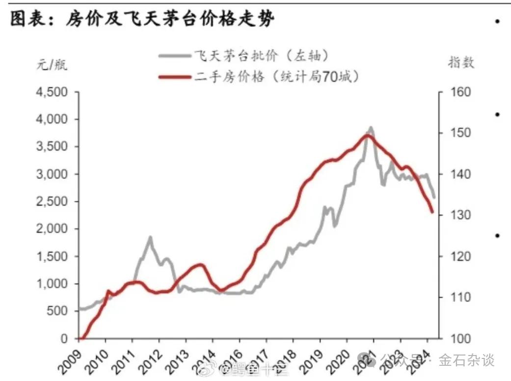 emo了！贵州茅台自高点近乎腰斩，白酒的衰落不可逆？