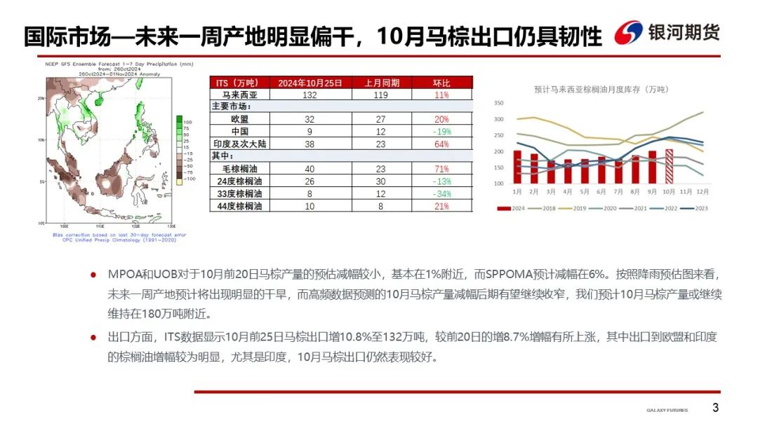 【油脂周报】短期油脂强势上涨，谨防油脂高位回落