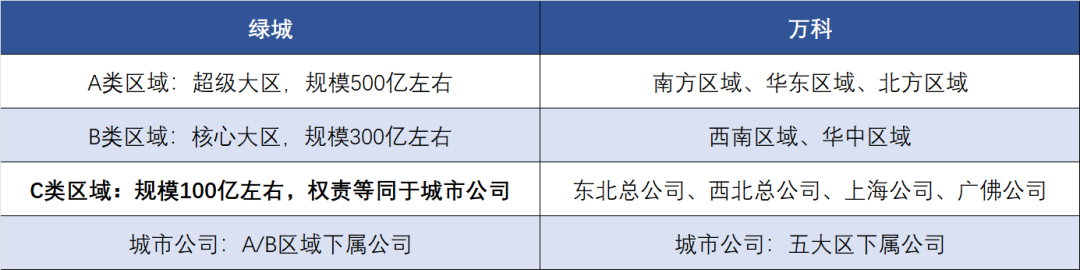 万科前三季度巨亏179亿！