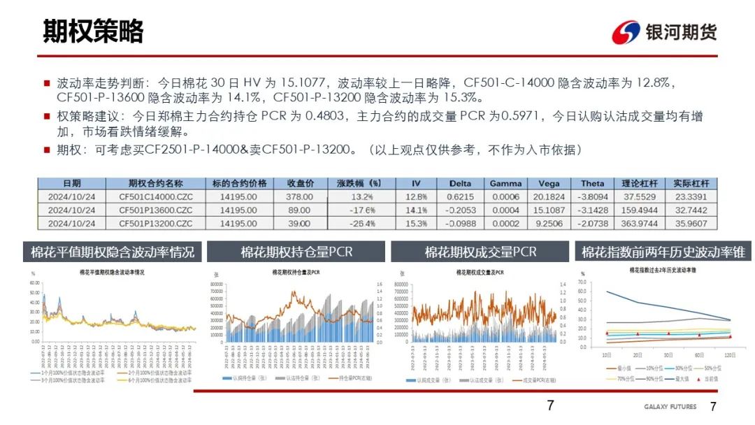 【棉系周报】收购价格相对稳定郑棉成本趋于固化