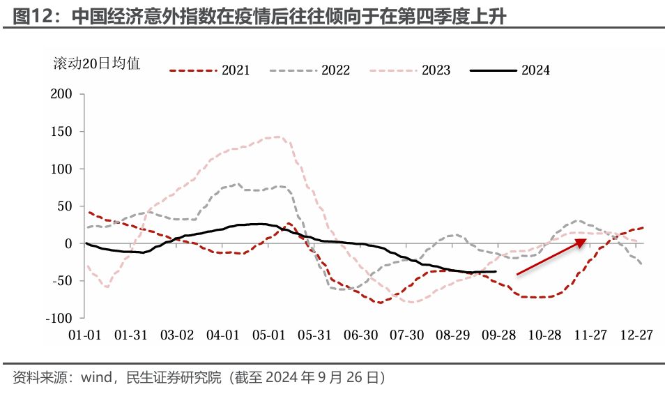 民生证券：国庆假期后选择A股还是美股？