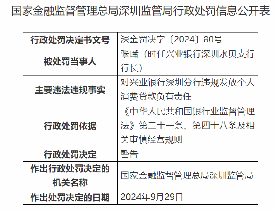 兴业银行深圳分行被罚50万元：因违规发放个人消费贷款