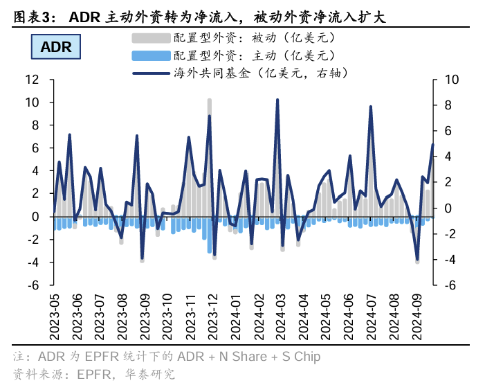 港股经历大幅波动 外资资金是否仍维持乐观？