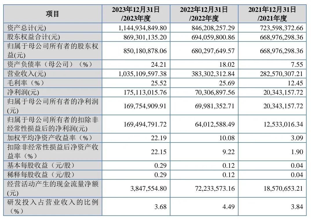 下周4家上会：今年最多！一天4家IPO企业上会