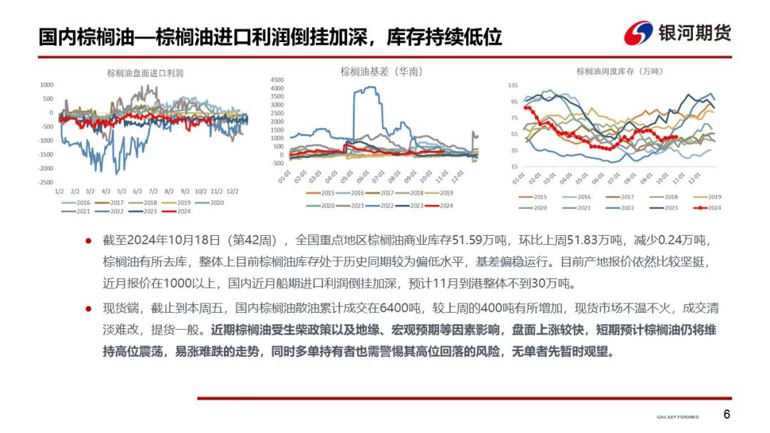 【油脂周报】短期油脂强势上涨，谨防油脂高位回落