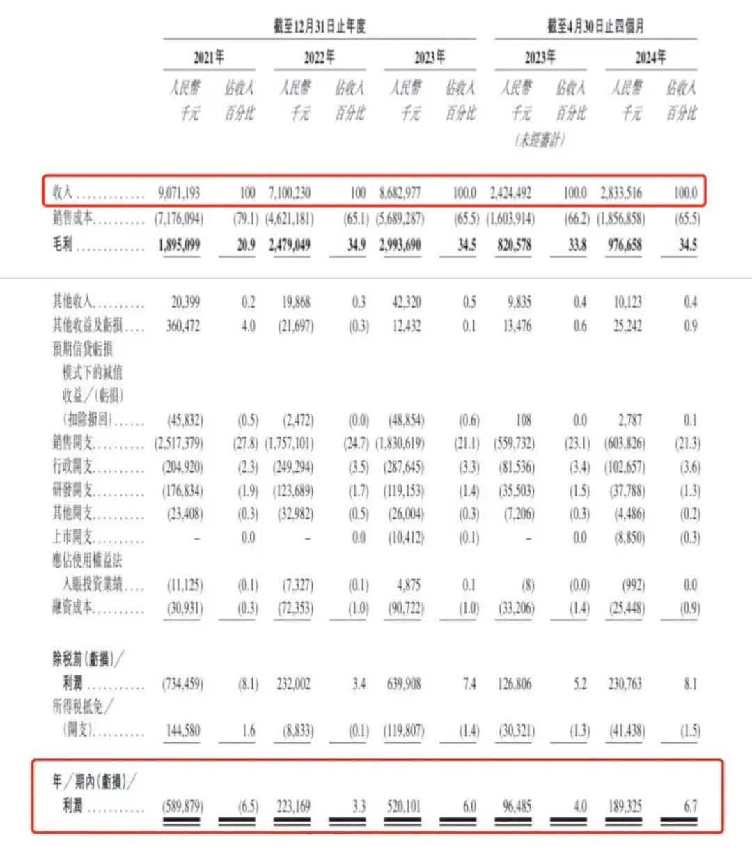 港股打新 — 傲基股份在家具家居类产品的跨境电商市场排名第一