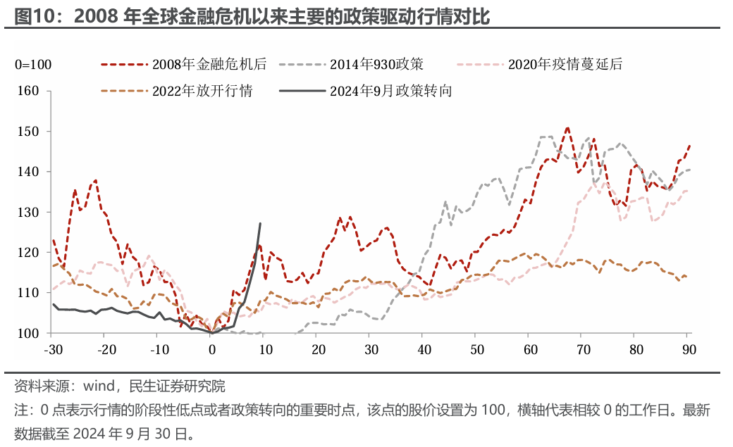 民生证券：国庆假期后选择A股还是美股？