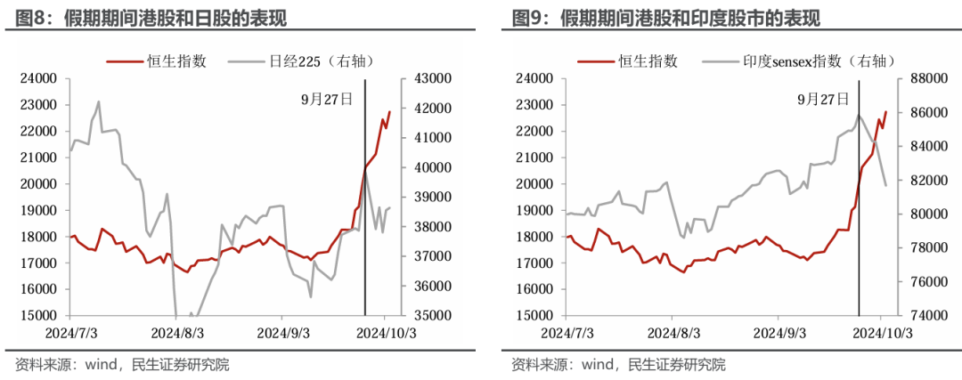 民生证券：国庆假期后选择A股还是美股？