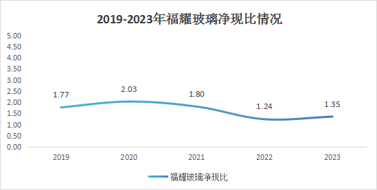 600660，A股最肥的鱼，市占率全球第一，可以躺平赚钱的公司！