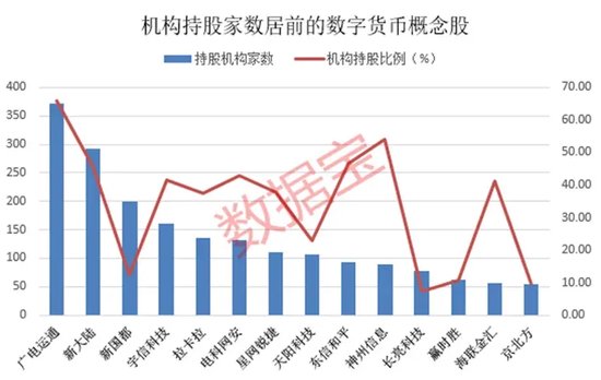 “老百姓”行情火热，这些个股批量上涨！机构扎堆持有的数字货币绩优股出炉