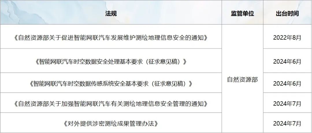 ​JT&amp;amp;amp;amp;amp;amp;amp;amp;amp;amp;amp;amp;amp;amp;amp;amp;amp;amp;amp;amp;amp;amp;amp;amp;amp;amp;amp;amp;amp;amp;amp;amp;amp;amp;amp;amp;amp;amp;amp;amp;amp;amp;amp;amp;amp;amp;amp;amp;amp;amp;amp;amp;amp;N观点 | 智能网联汽车时空数据安全处理征求意见稿解读