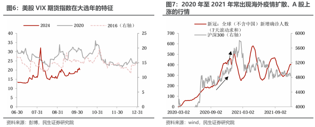 民生证券：国庆假期后选择A股还是美股？