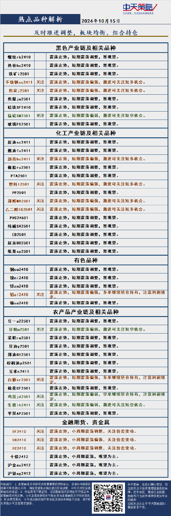 中天策略:10月15日市场分析