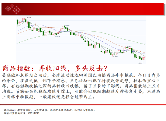 中天期货:玻璃继续下跌 棕榈短线维持震荡