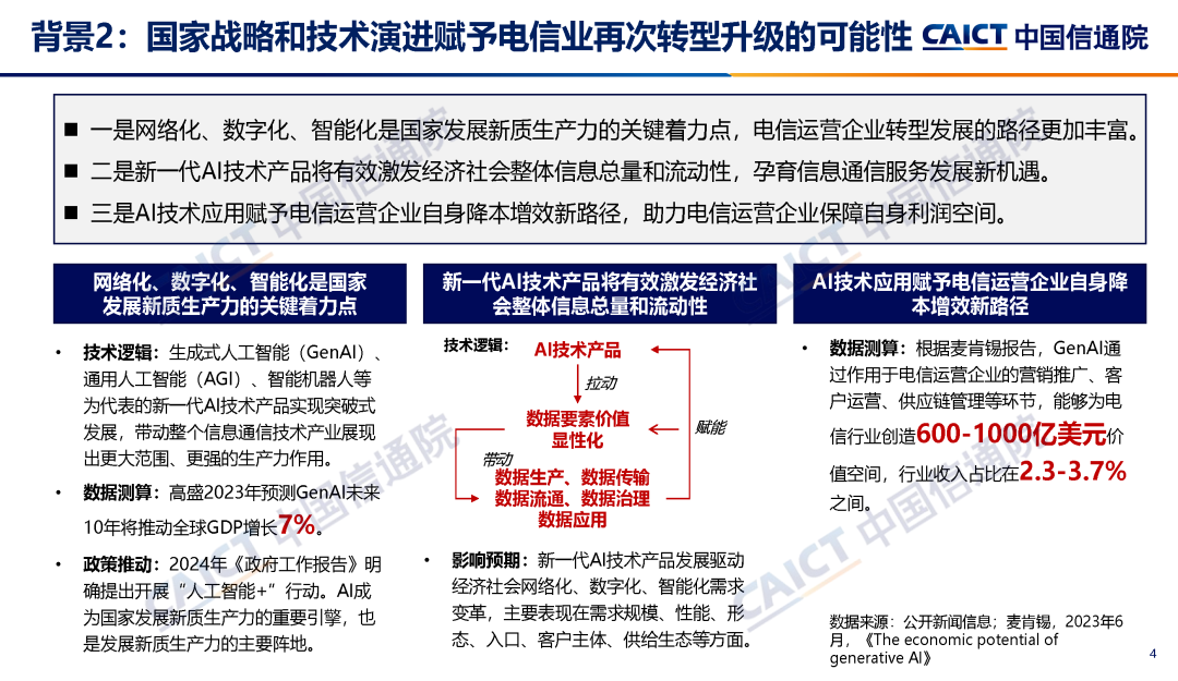 中国信通院联合发布《电信业发展蓝皮书（2024年）——智能化发展》