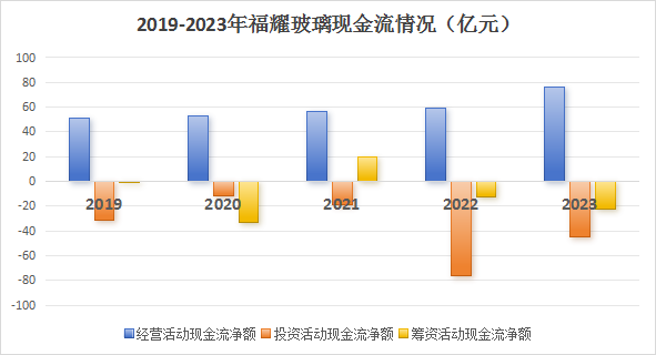 600660，A股最肥的鱼，市占率全球第一，可以躺平赚钱的公司！