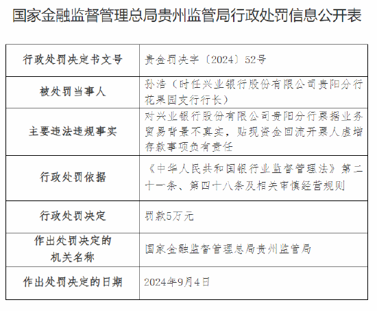 兴业银行贵阳分行被罚70万元：因信用证贸易背景不真实等违法违规行为