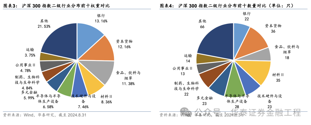 华泰金工 | 超额之选：沪深300指增ETF