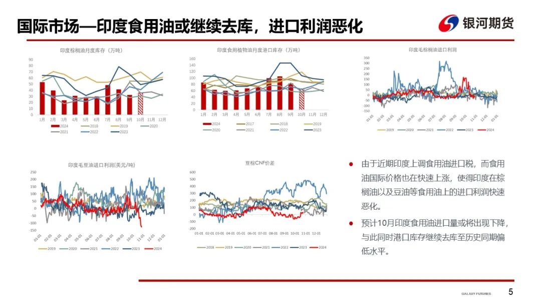 【油脂周报】短期油脂强势上涨，谨防油脂高位回落