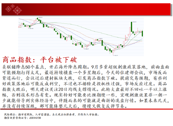 中天期货:持续横盘震荡 白糖纸浆区间承压回调