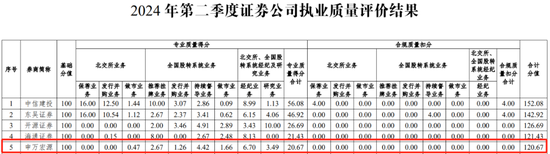 突发！又一投行“高管”被带走！