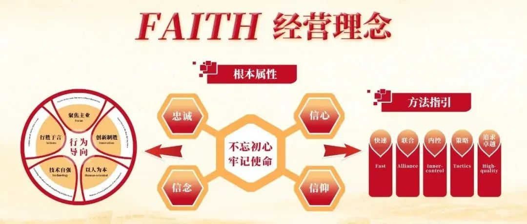 【晟行FAITH·总经理说】衡水睿韬段浩：以FAITH经营理念引领赋能衡水睿韬高质量发展