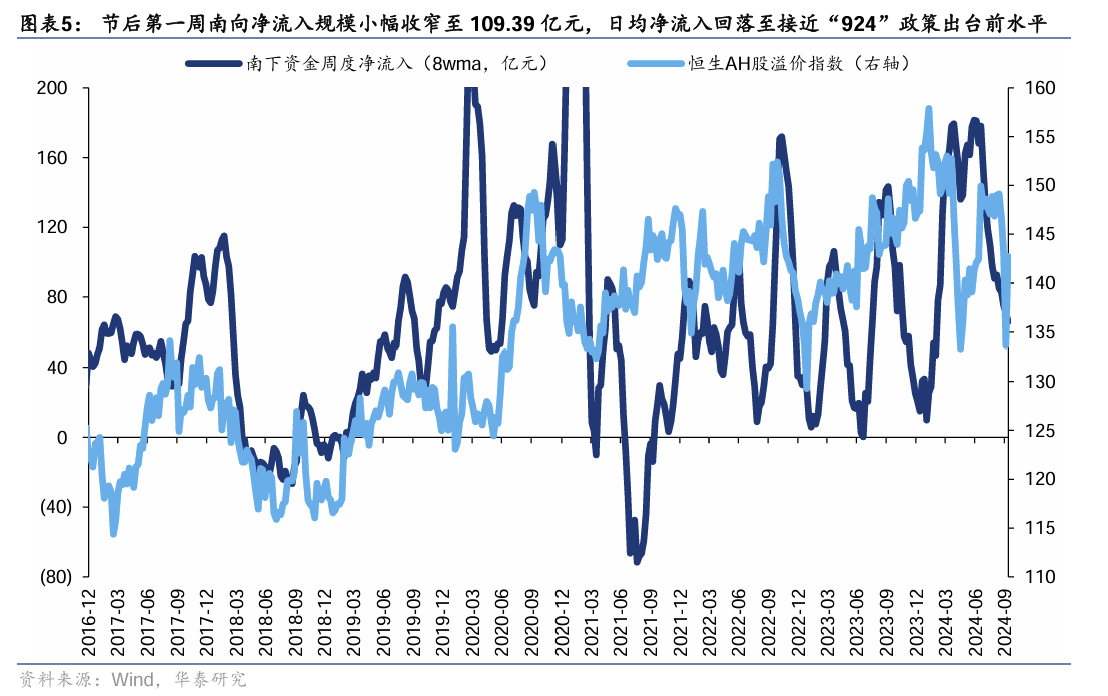 港股经历大幅波动 外资资金是否仍维持乐观？