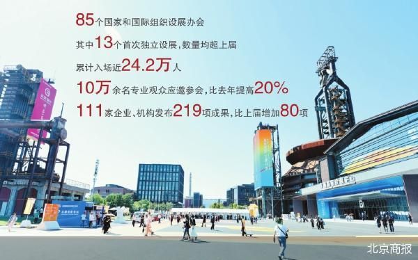 2024年服贸会成绩单：达成近千项成果