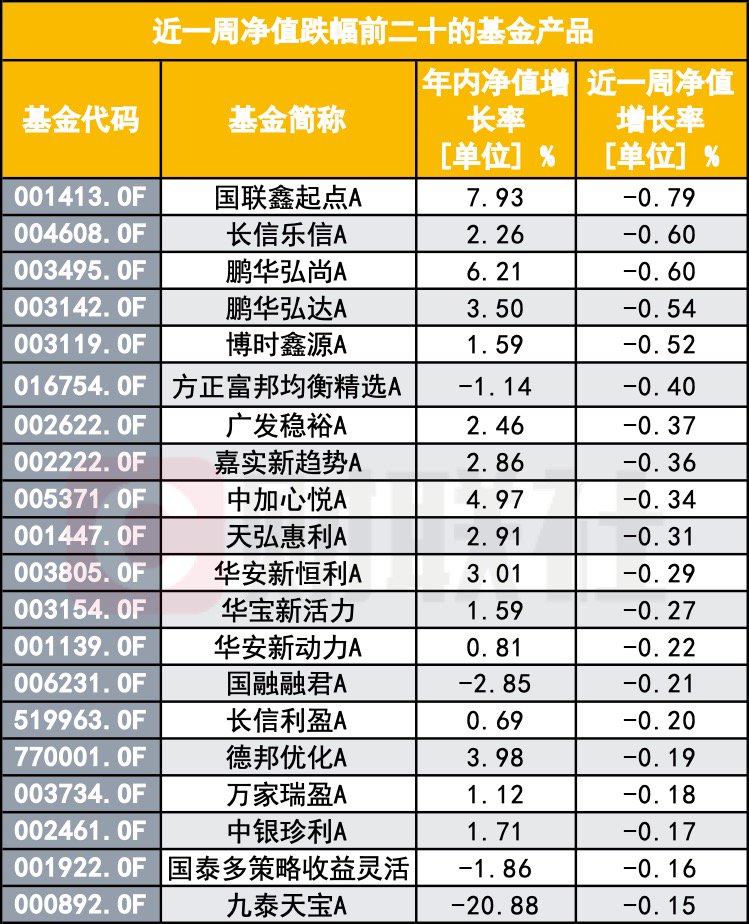 “A股大涨 怎么我的基金倒亏了？”基民灵魂拷问：你这啥水平？