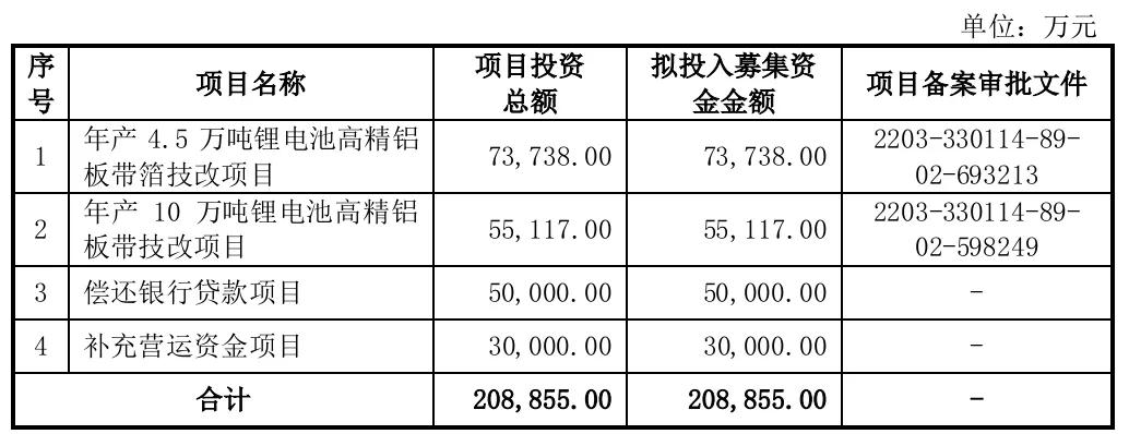 下周4家上会：今年最多！一天4家IPO企业上会