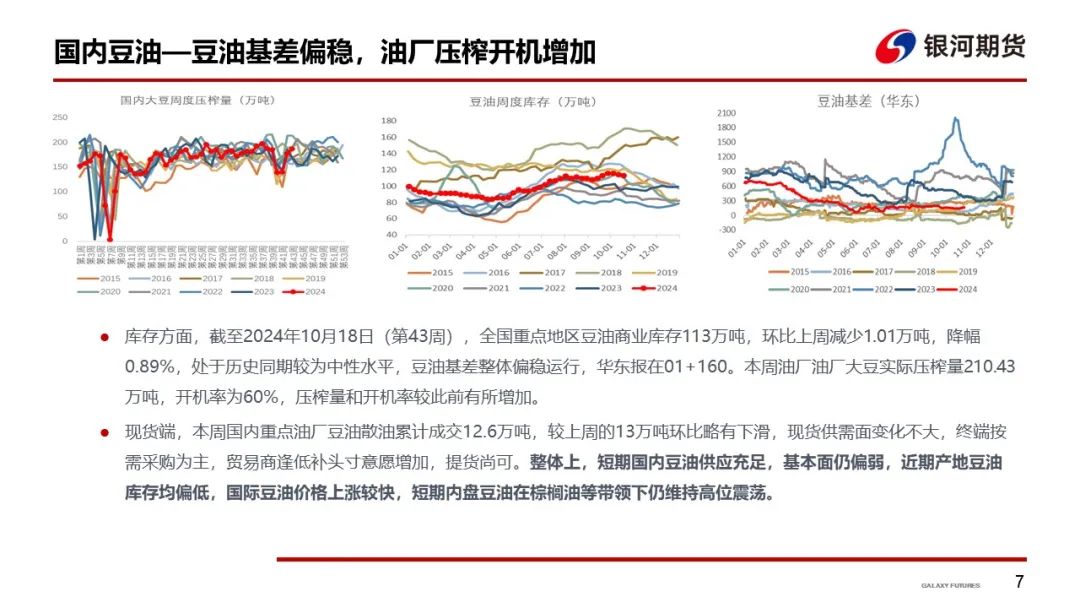 【油脂周报】短期油脂强势上涨，谨防油脂高位回落