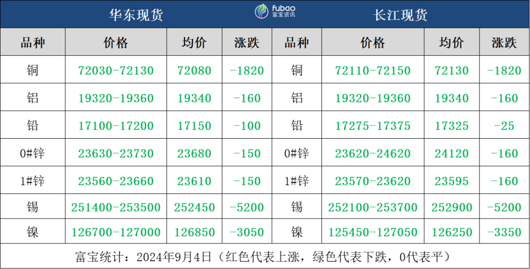 经济衰退担忧再起 日内有色集体延续跌势