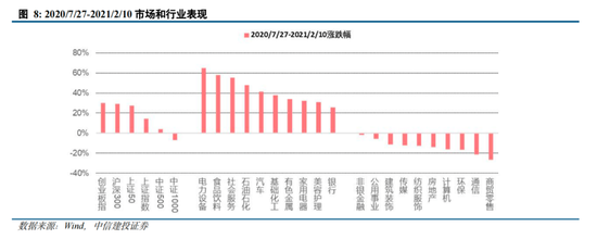 中信建投陈果：拉锯战 逢低布局内需复苏交易 短期守住三季报绩优股