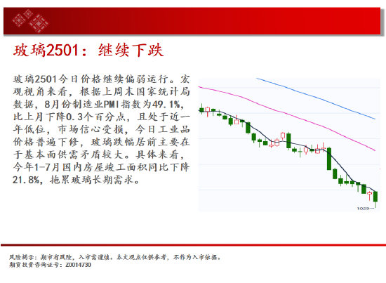 中天期货:玻璃继续下跌 棕榈短线维持震荡