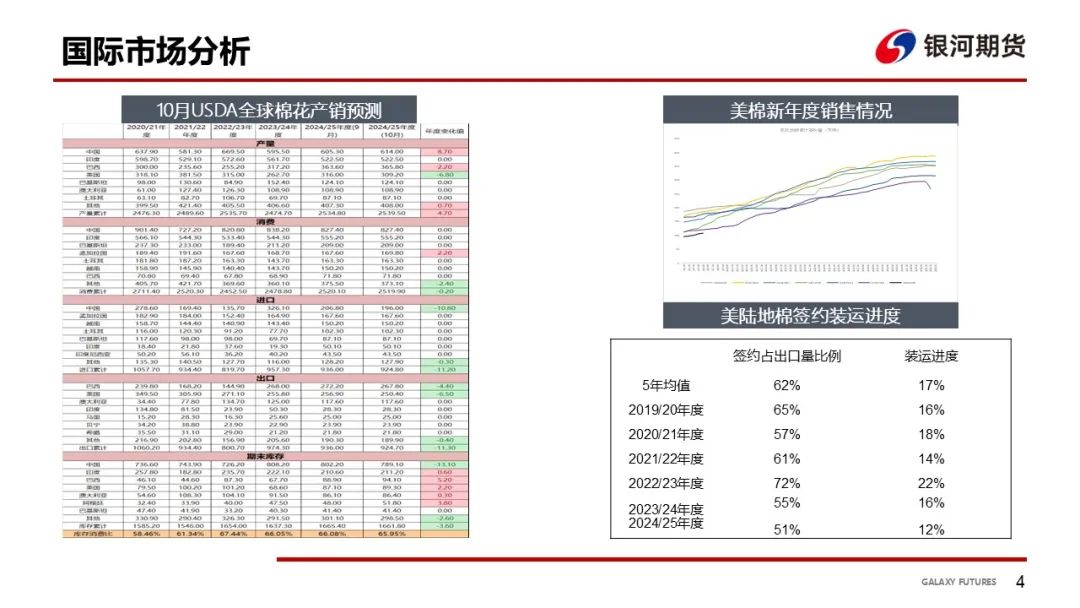 【棉系周报】收购价格相对稳定郑棉成本趋于固化