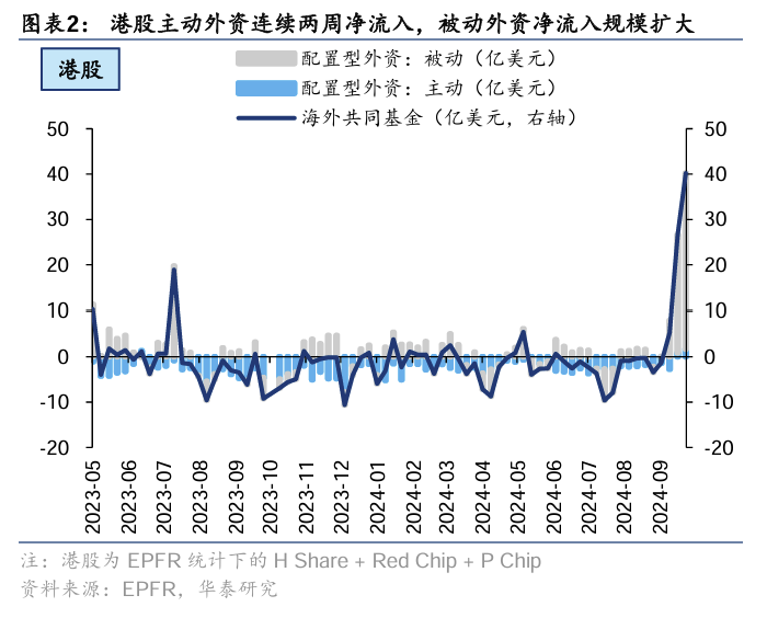 港股经历大幅波动 外资资金是否仍维持乐观？