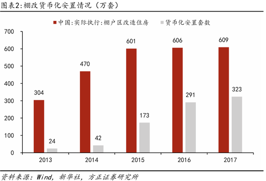 方正证券芦哲点评10月17日国新办发布会：货币化安置如何实现房地产“止跌回稳”？