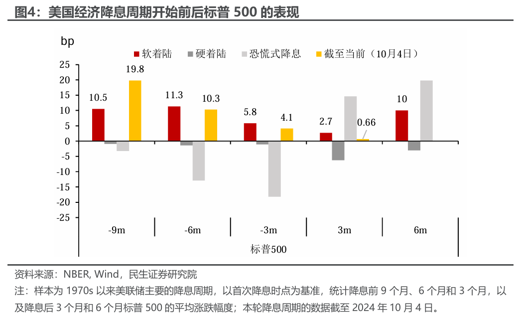 民生证券：国庆假期后选择A股还是美股？