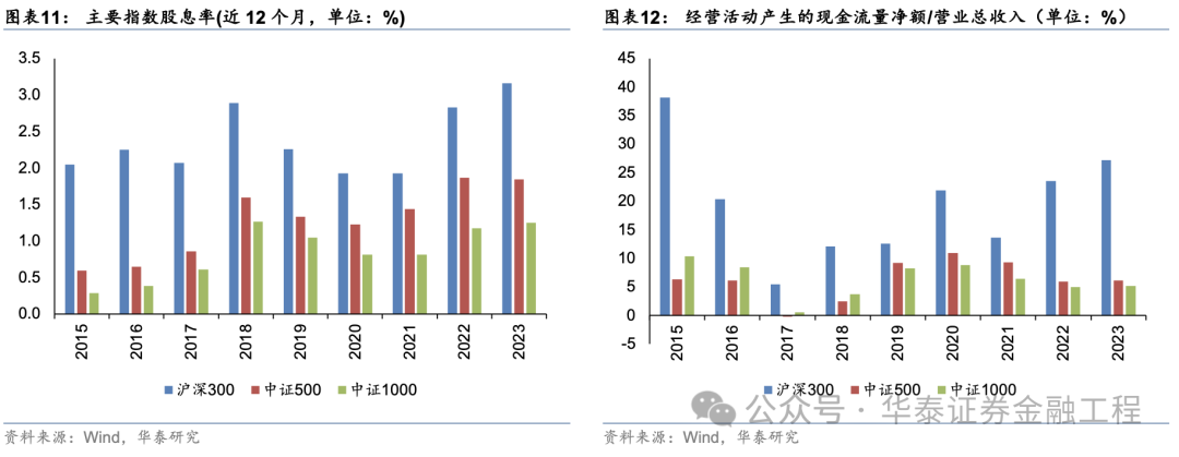 华泰金工 | 超额之选：沪深300指增ETF