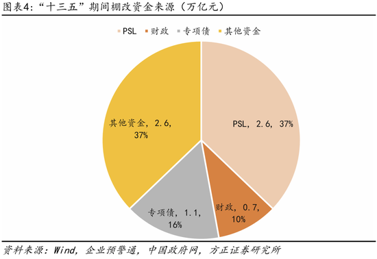 方正证券芦哲点评10月17日国新办发布会：货币化安置如何实现房地产“止跌回稳”？