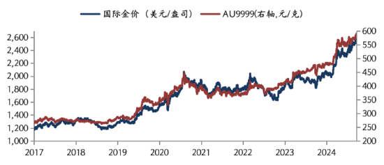 华安基金：美联储降息50个基点，中东局势再度紧张